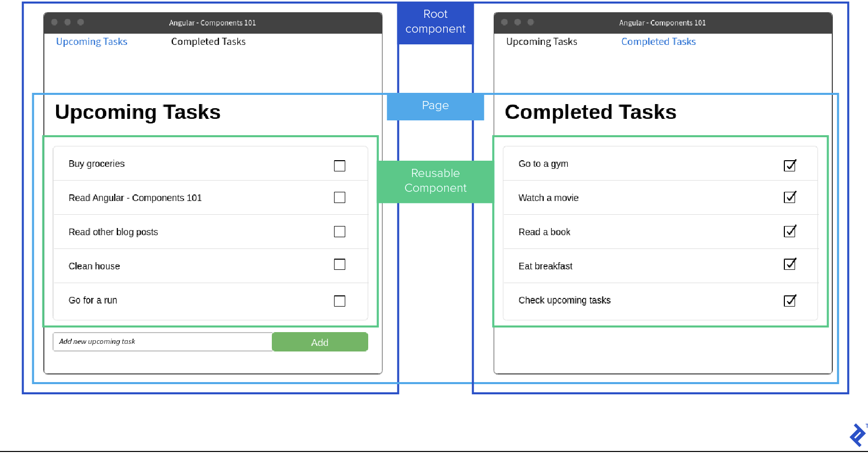 Detail Angular Template Component Nomer 11