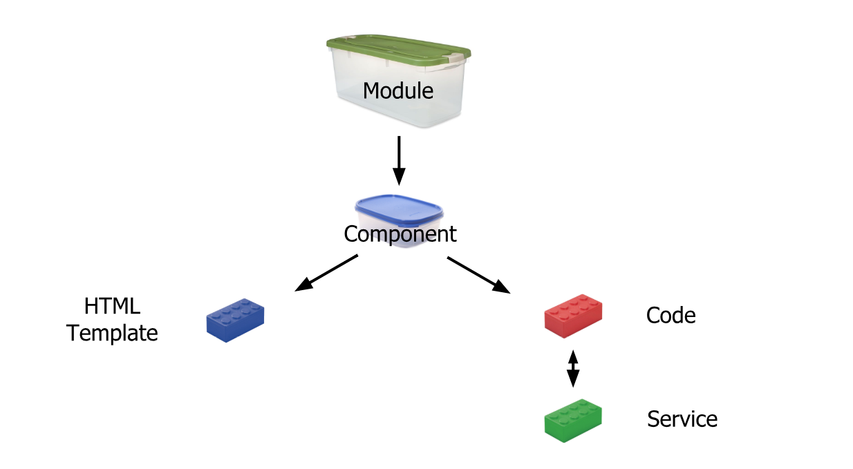 Detail Angular Template Component Nomer 15