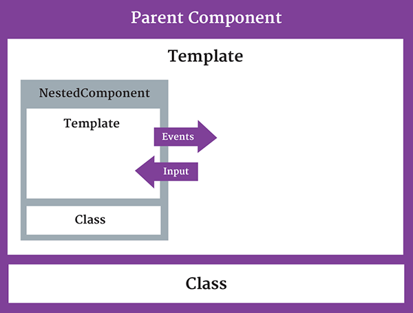 Detail Angular Template Component Nomer 19