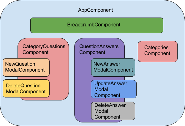 Detail Angular Template Component Nomer 29