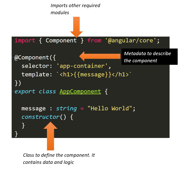 Detail Angular Template Component Nomer 6