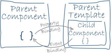 Detail Angular Template Component Nomer 9