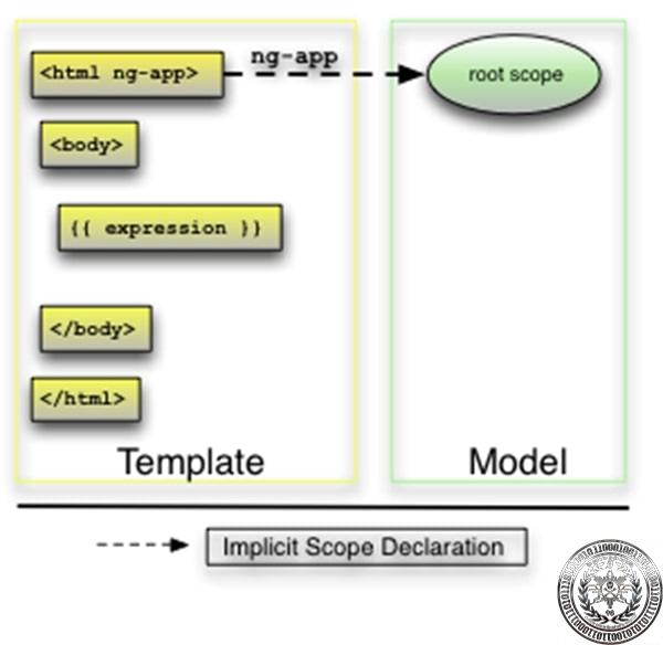 Detail Angular Template Injection Nomer 13