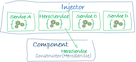 Detail Angular Template Injection Nomer 19