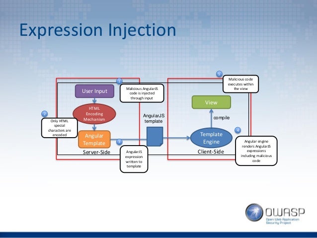 Detail Angular Template Injection Nomer 24