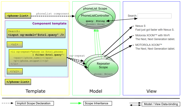 Detail Angular Template Injection Nomer 38