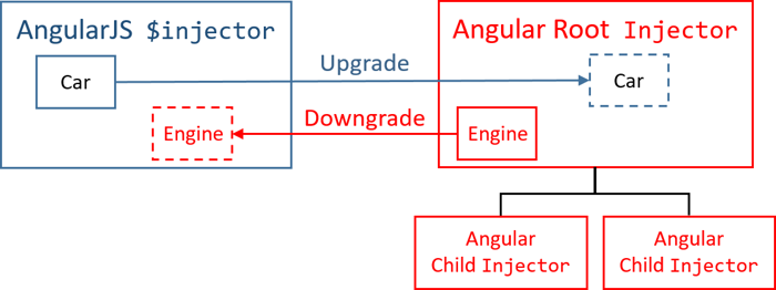 Detail Angular Template Injection Nomer 44