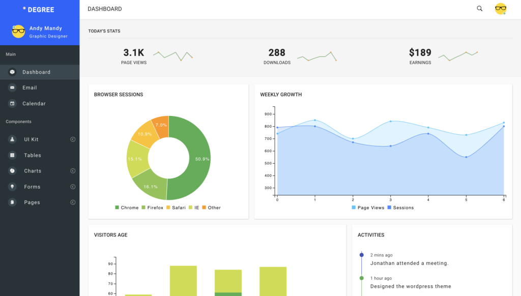 Detail Angular Theme Template Nomer 19