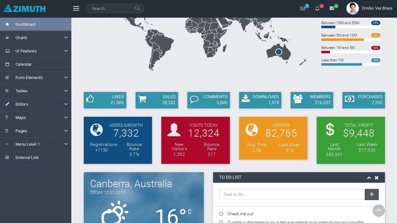 Detail Angular Universal Template Nomer 26