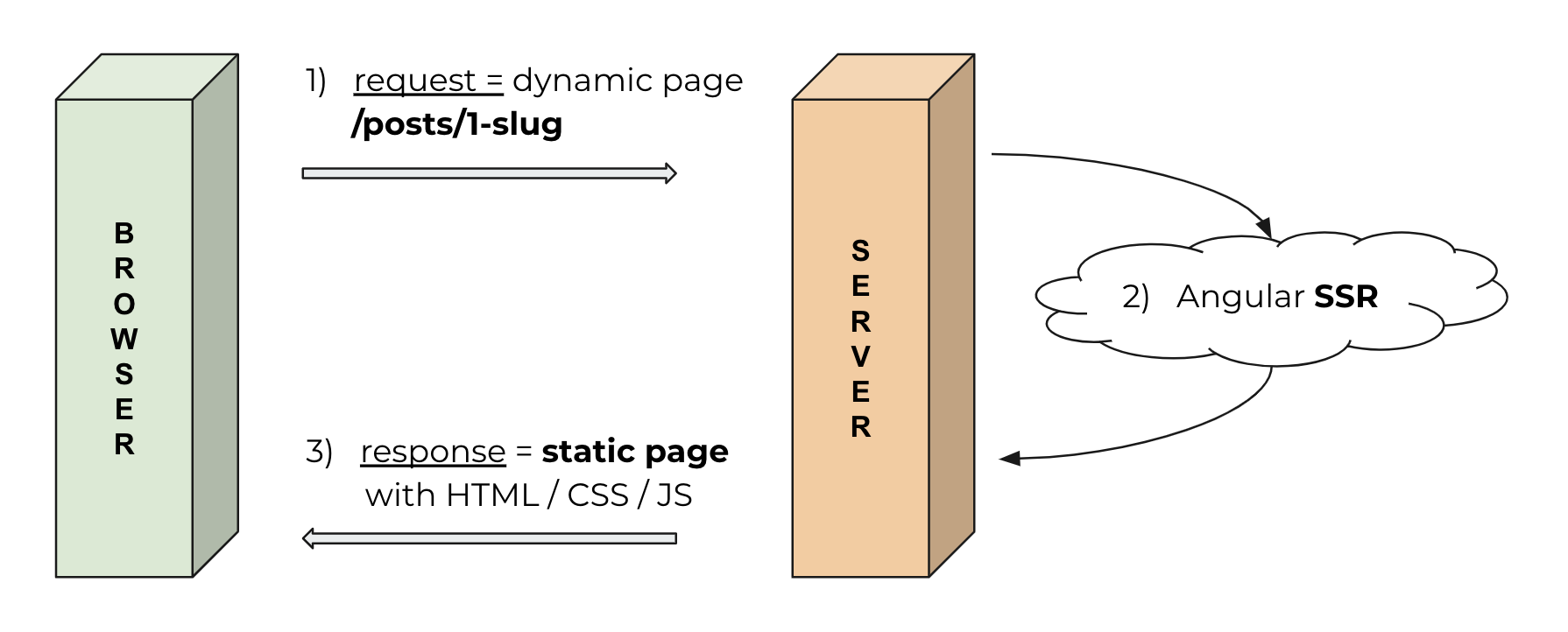 Detail Angular Universal Template Nomer 39