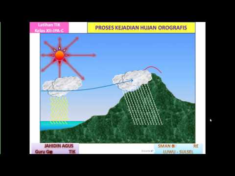 Detail Animasi Hujan Bergerak Untuk Powerpoint Nomer 14