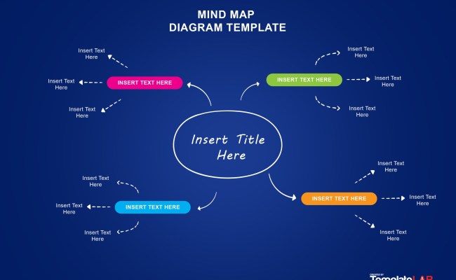 Detail Animated Mind Map Powerpoint Template Nomer 47