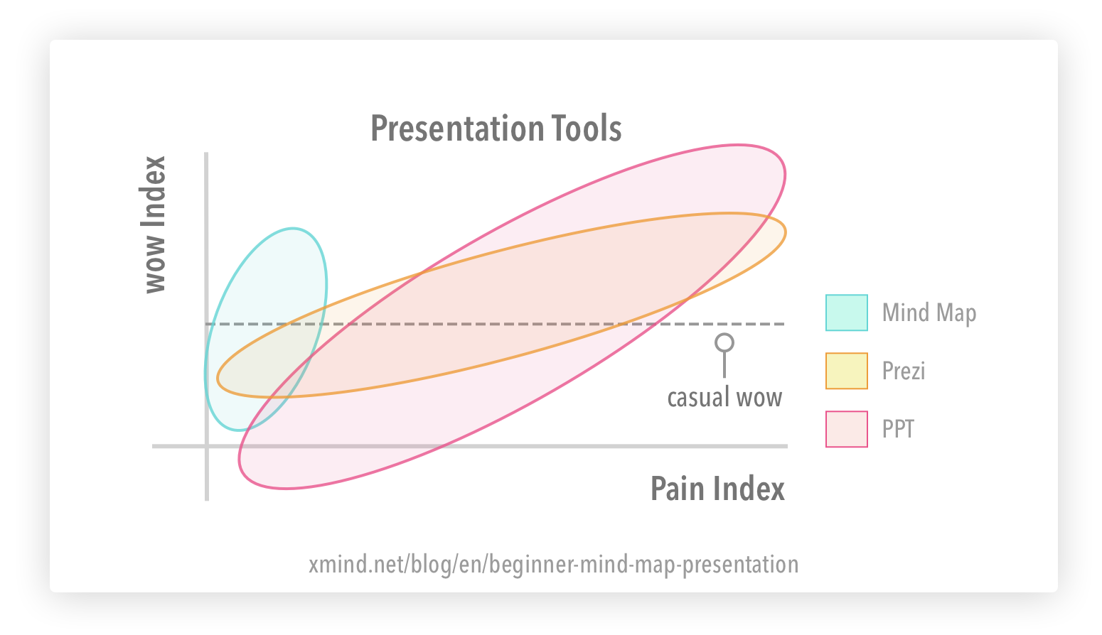 Detail Animated Mind Map Powerpoint Template Nomer 54