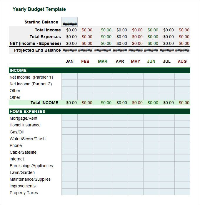 Detail Annual Budget Template Nomer 3