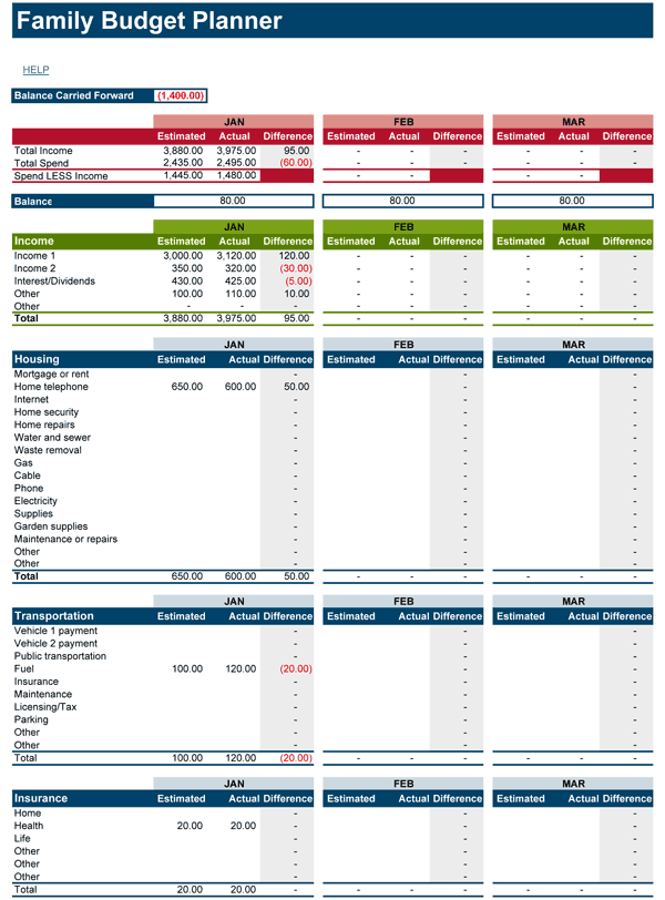 Detail Annual Budget Template Nomer 29