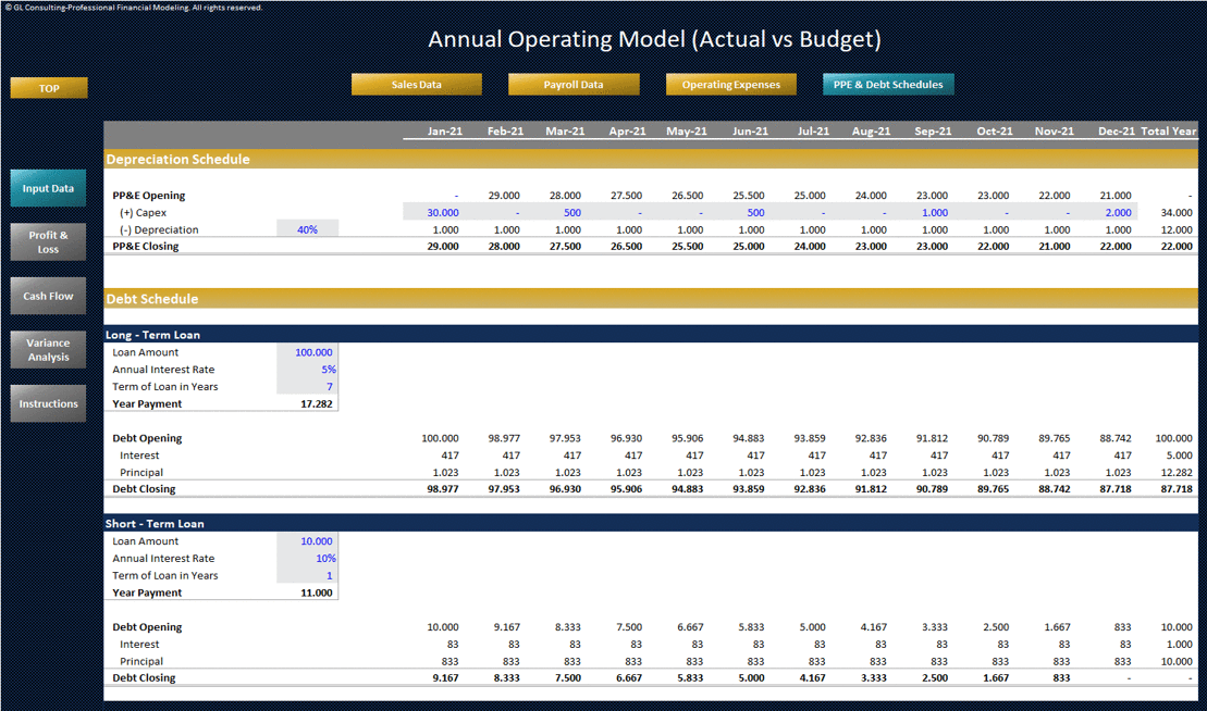 Detail Annual Budget Template Nomer 42