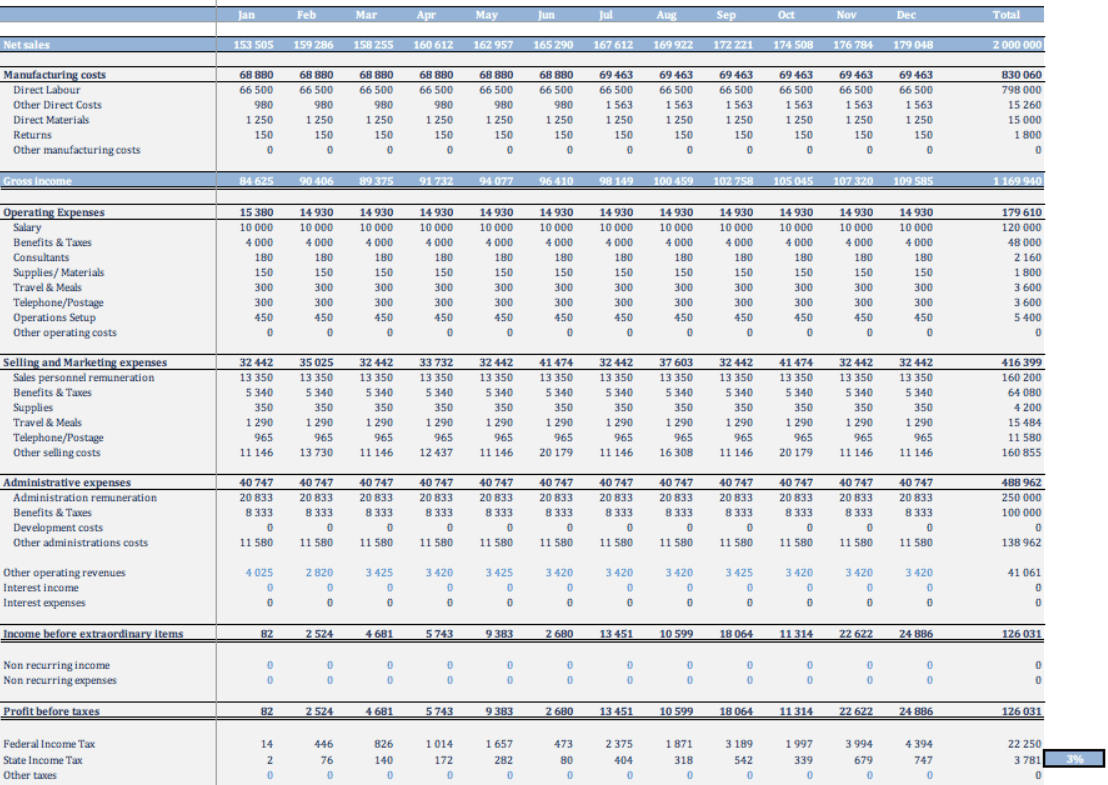 Detail Annual Budget Template Nomer 45