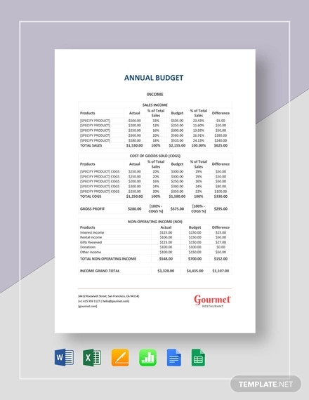 Detail Annual Budget Template Nomer 51