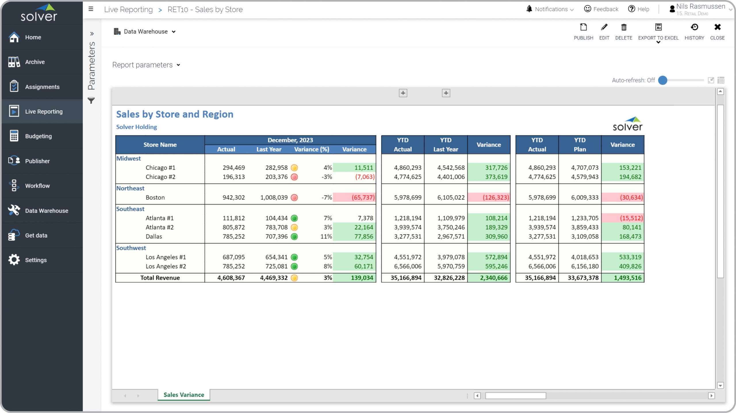 Detail Annual Sales Report Template Nomer 12