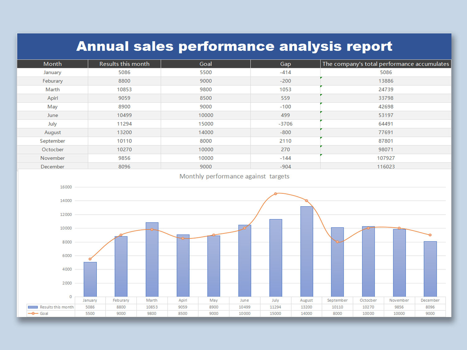 Detail Annual Sales Report Template Nomer 26