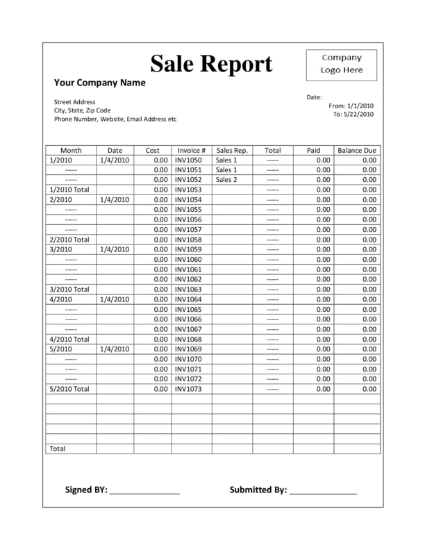 Detail Annual Sales Report Template Nomer 4