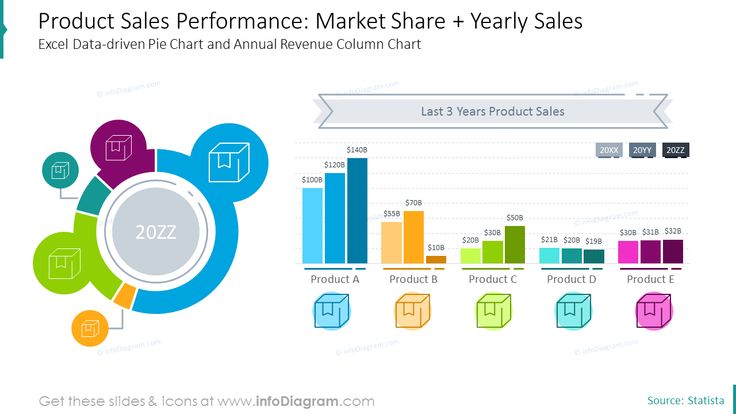 Detail Annual Sales Report Template Nomer 36