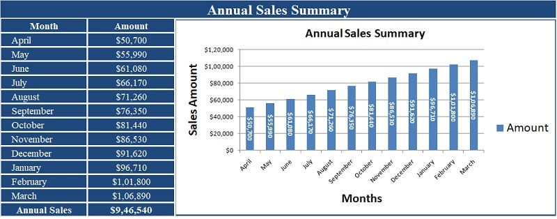 Detail Annual Sales Report Template Nomer 6
