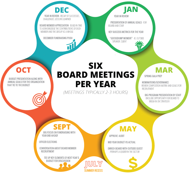 Detail Annual Shareholders Meeting Agenda Template Nomer 28