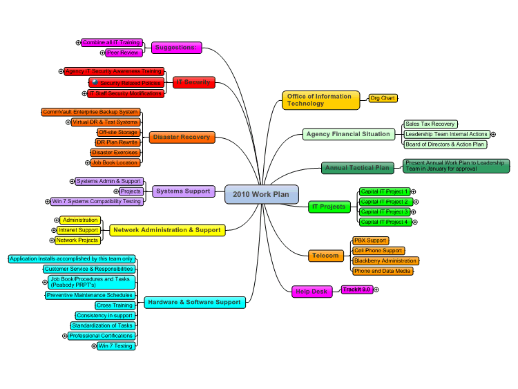 Detail Annual Work Plan Template Nomer 23