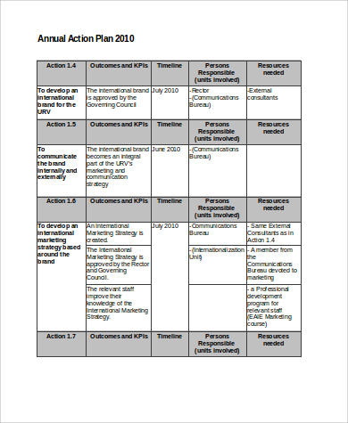 Detail Annual Work Plan Template Nomer 40