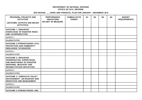 Detail Annual Work Plan Template Nomer 44