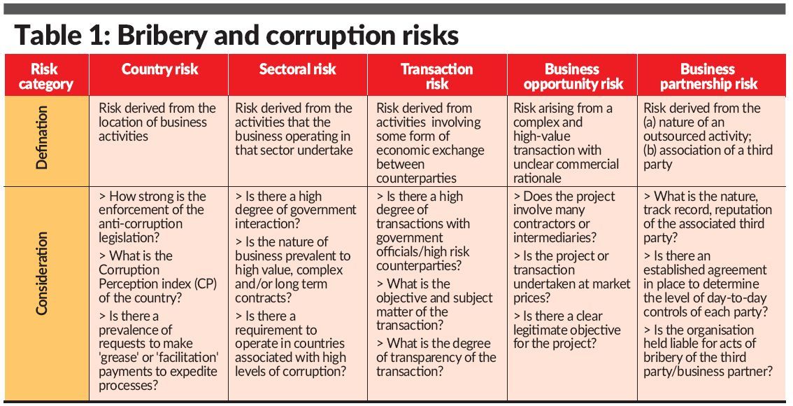 Detail Anti Corruption Risk Assessment Template Nomer 16