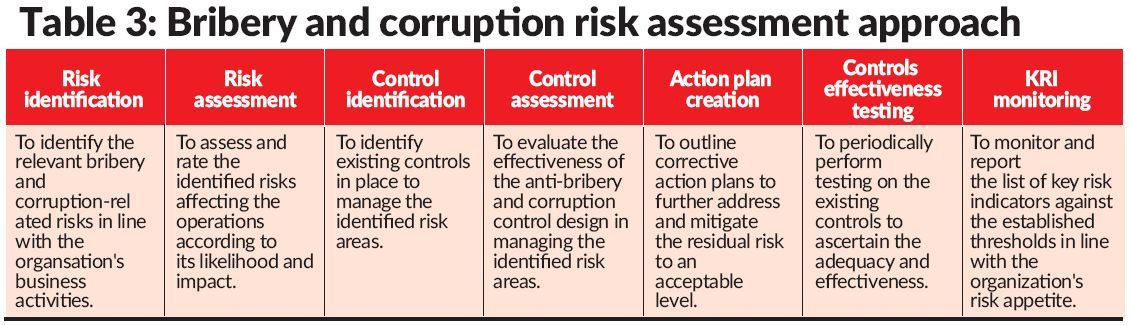 Detail Anti Corruption Risk Assessment Template Nomer 21