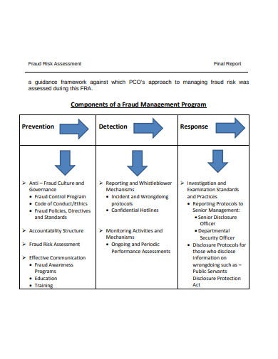 Detail Anti Corruption Risk Assessment Template Nomer 28