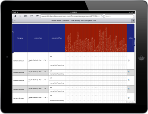 Detail Anti Corruption Risk Assessment Template Nomer 8