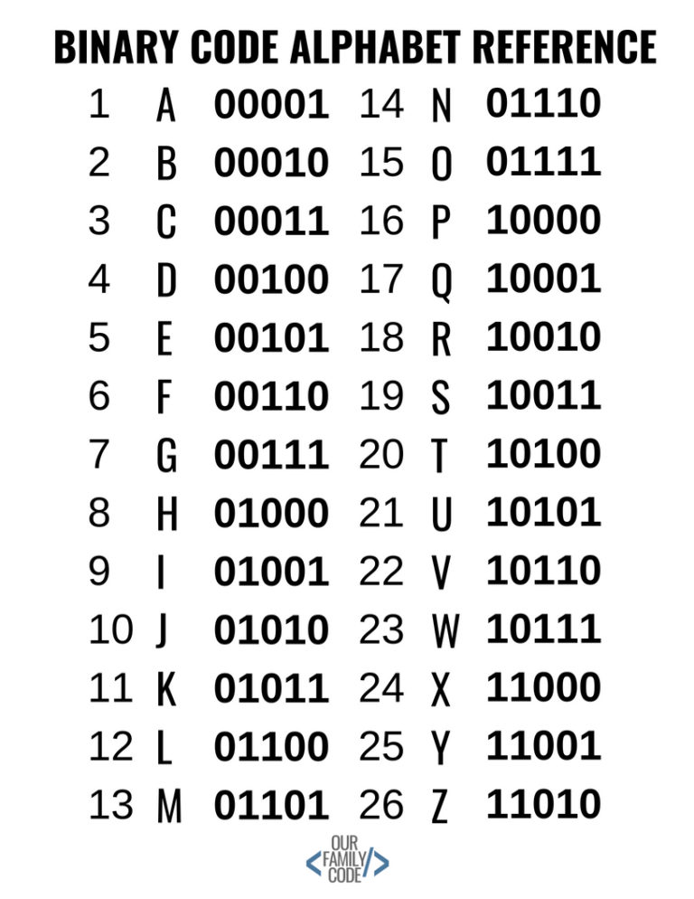 Detail Apa Itu Binary Code Nomer 10