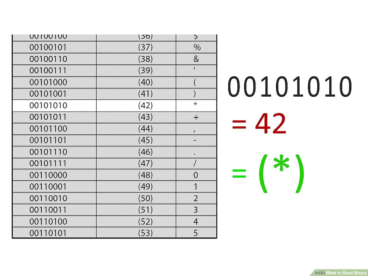 Detail Apa Itu Binary Code Nomer 19
