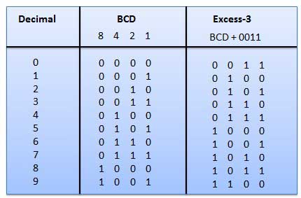 Detail Apa Itu Binary Code Nomer 24