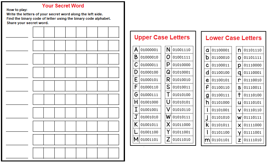Detail Apa Itu Binary Code Nomer 28