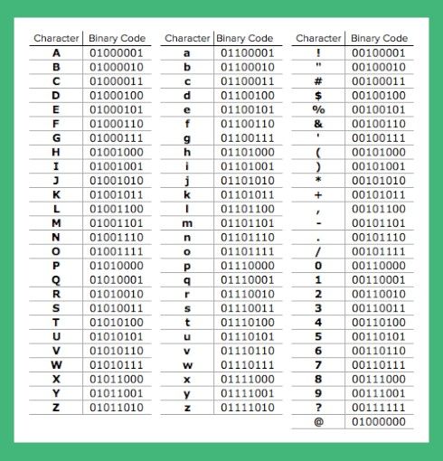 Detail Apa Itu Binary Code Nomer 32
