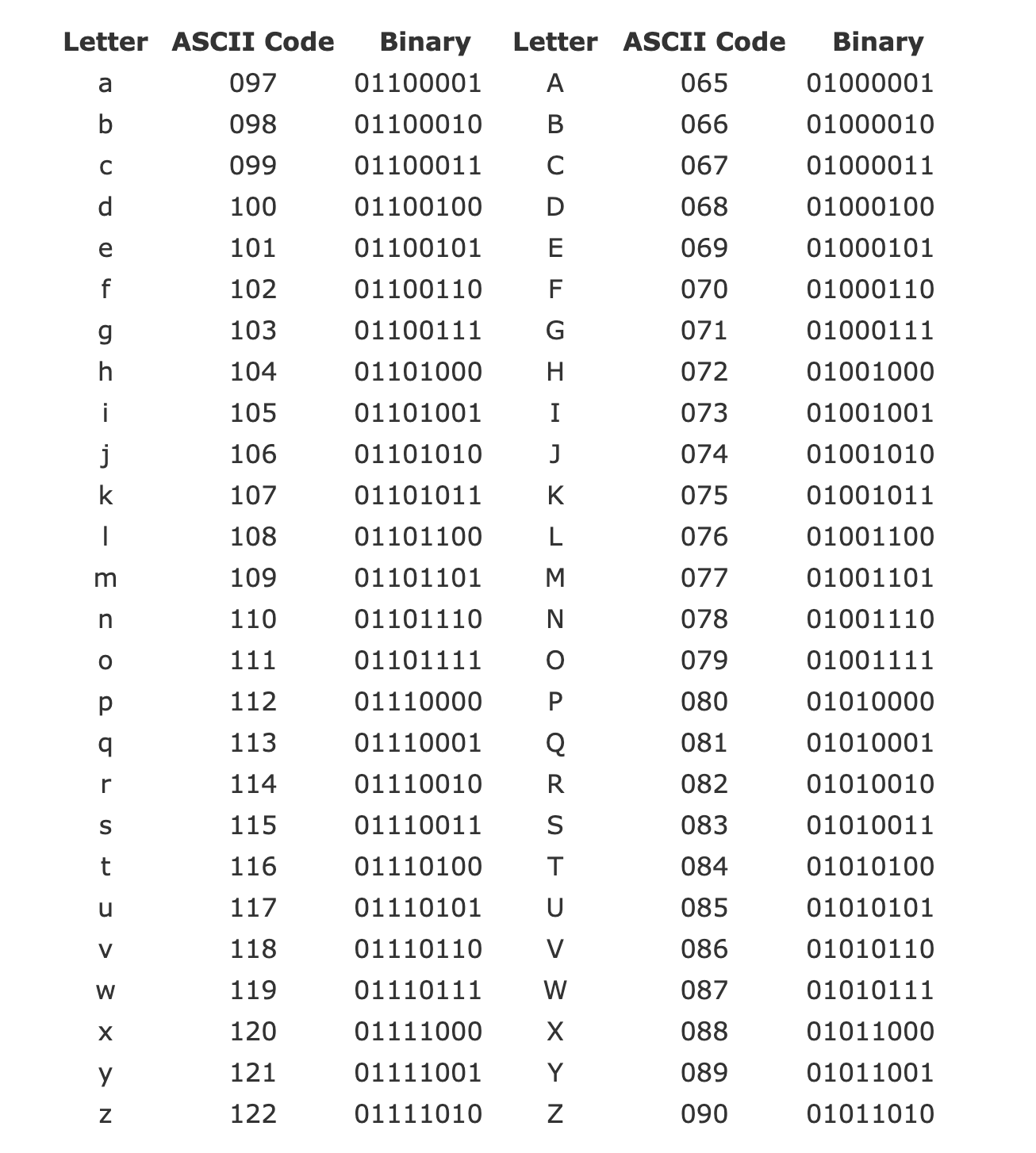 Detail Apa Itu Binary Code Nomer 38