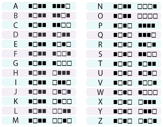Detail Apa Itu Binary Code Nomer 43