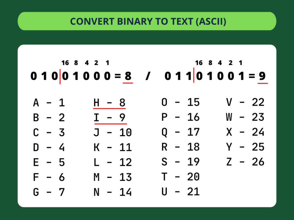 Detail Apa Itu Binary Code Nomer 45