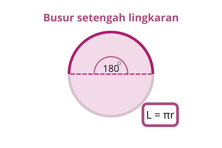 Detail Apa Itu Busur Nomer 30