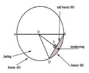 Detail Apa Itu Busur Nomer 7