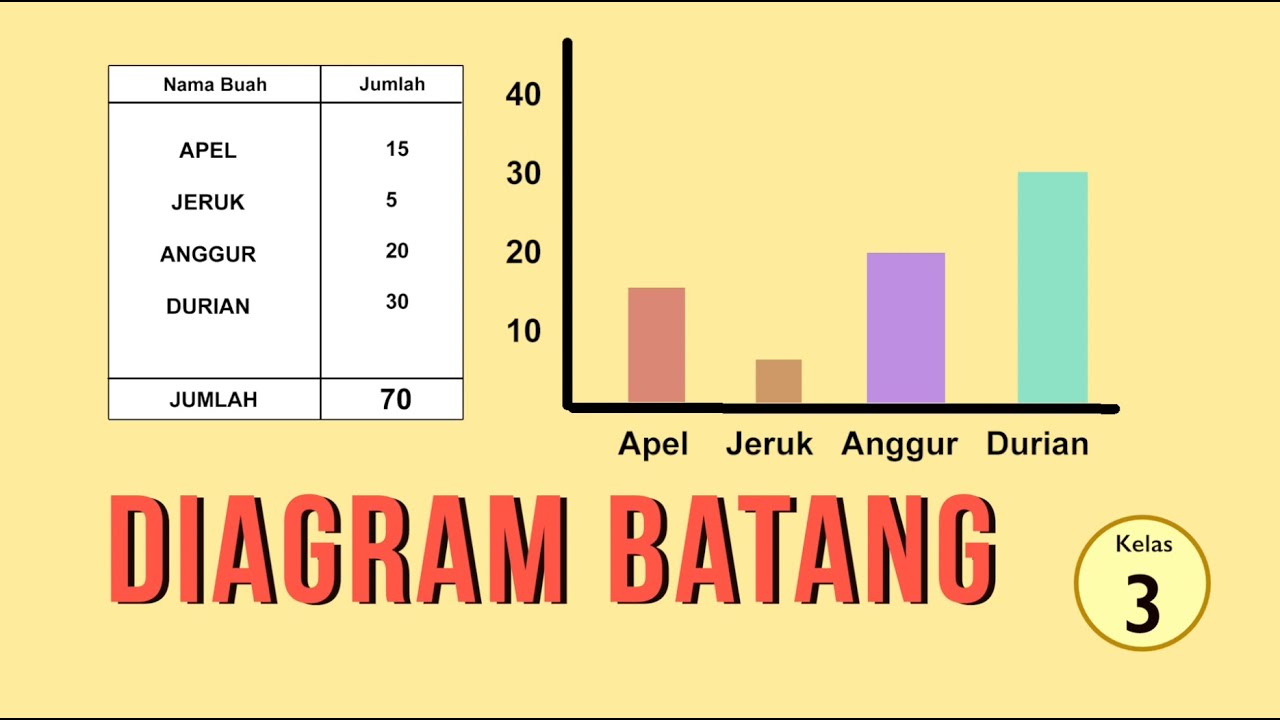 Detail Apa Itu Diagram Batang Nomer 12