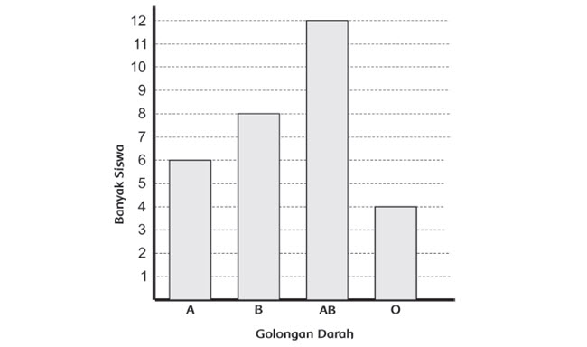 Detail Apa Itu Diagram Batang Nomer 22