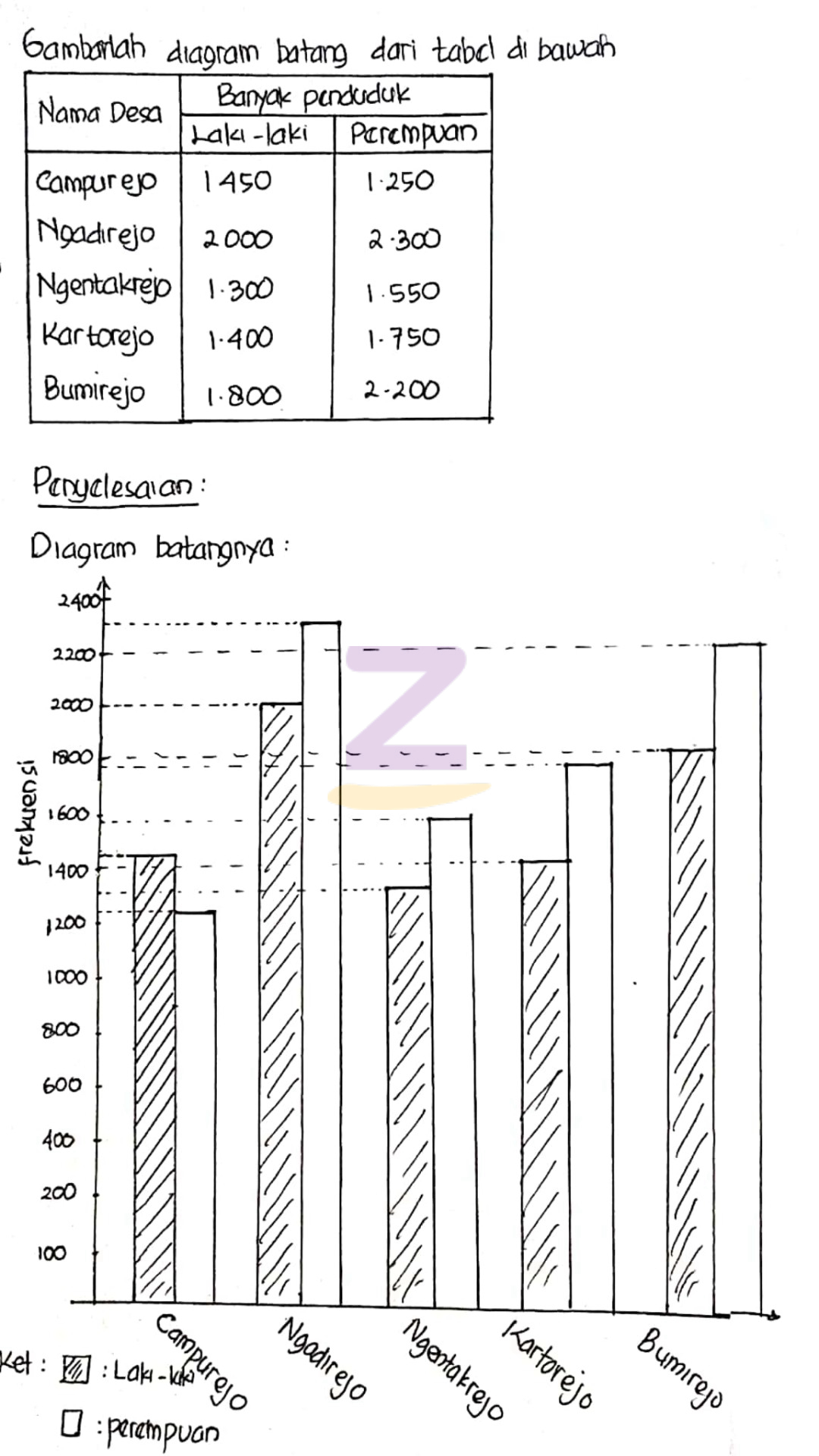 Detail Apa Itu Diagram Batang Nomer 24