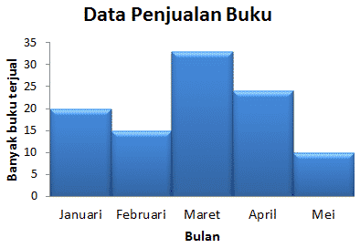 Detail Apa Itu Diagram Batang Nomer 7