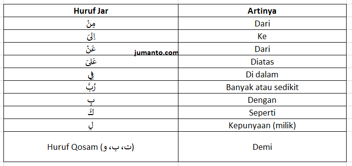 Detail Apa Itu Huf Nomer 2